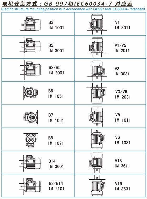 皖南電機(jī)國標(biāo)安裝代碼和國際安裝代碼對比 皖南電機(jī)國標(biāo)安裝代碼和國際安裝代碼對比