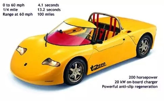 電動汽車 電動汽車